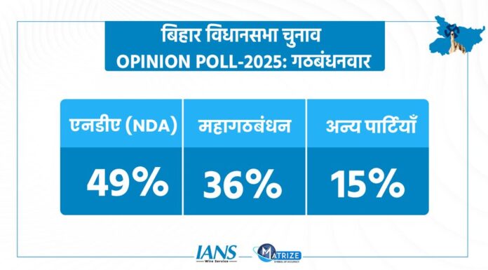 Shock to the grand alliance! Survey says – NDA to power again?